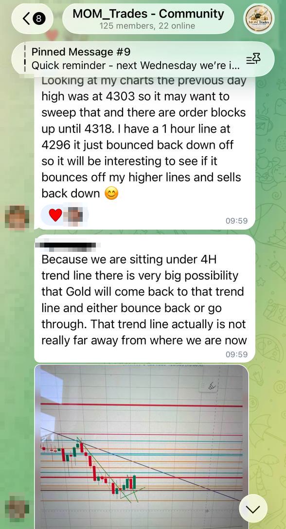 MOM community chat: members sharing their gold chart analysis